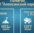 Уже в апреле на полигоне ТБО «Алексинский карьер» заработает автоматизированная система приема отходов - Серп и Молот