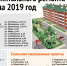 40 многоквартирных домов будут капитально отремонтированы в 2019 году в г.о. Клин - Серп и Молот