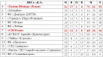 Цель достигнута!
