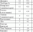 Волейбол. Итоги пятнадцатого тура - Nedelka-Klin.Ru