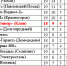 Футбол. Испытание Красногорском - Nedelka-Klin.Ru