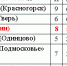 Хоккей. Кто выйдет в плей-офф? - Nedelka-Klin.Ru
