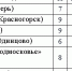 Хоккей. Клинчане в зоне плей-офф - Nedelka-Klin.Ru