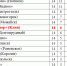 Футбол. Полпути позади - Nedelka-Klin.Ru