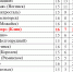 Футбол. Рестарт чемпионата - Nedelka-Klin.Ru