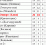 Футбол. Удачный дебют - Nedelka-Klin.Ru