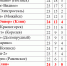 Футбол. Погоня не удалась - Nedelka-Klin.Ru