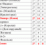 Футбол. Перед последним туром - Nedelka-Klin.Ru