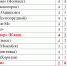 Футбол. Майские выезды - Nedelka-Klin.Ru