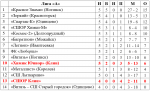Футбол. Заколдованный стадион