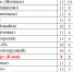 Футбол. Удар под дых - Nedelka-Klin.Ru