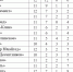 ЛФЛ. Лидирует «Химик» - Nedelka-Klin.Ru