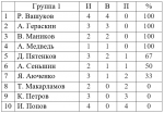 Теннис. Борьба обостряется