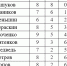 Теннис. Вашуков или Маников? - Nedelka-Klin.Ru