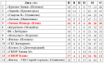 Футбол Реальность превосходит ожидания