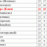Футбол. Уже десять… - Nedelka-Klin.Ru
