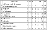 Мини-футбол. Четыре претендента